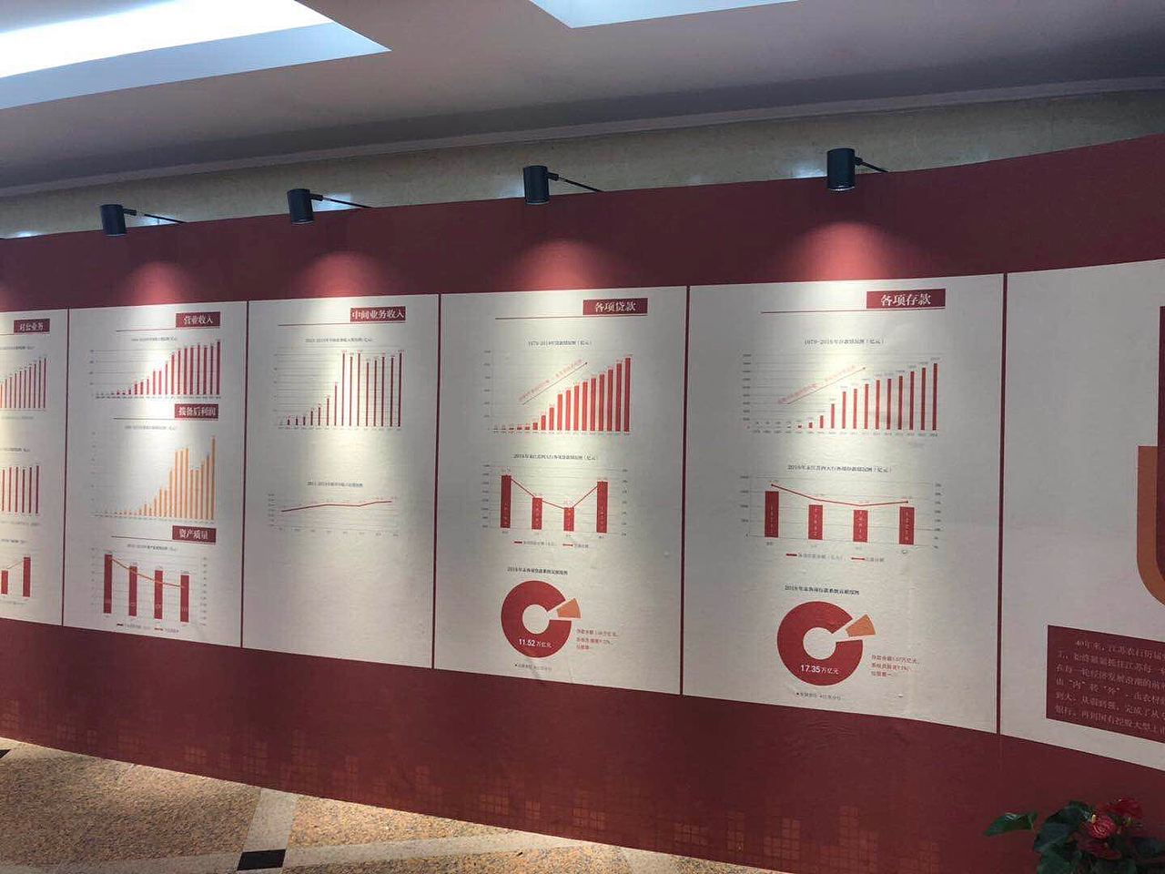 中国农业银行江苏省分行-40周年图片展