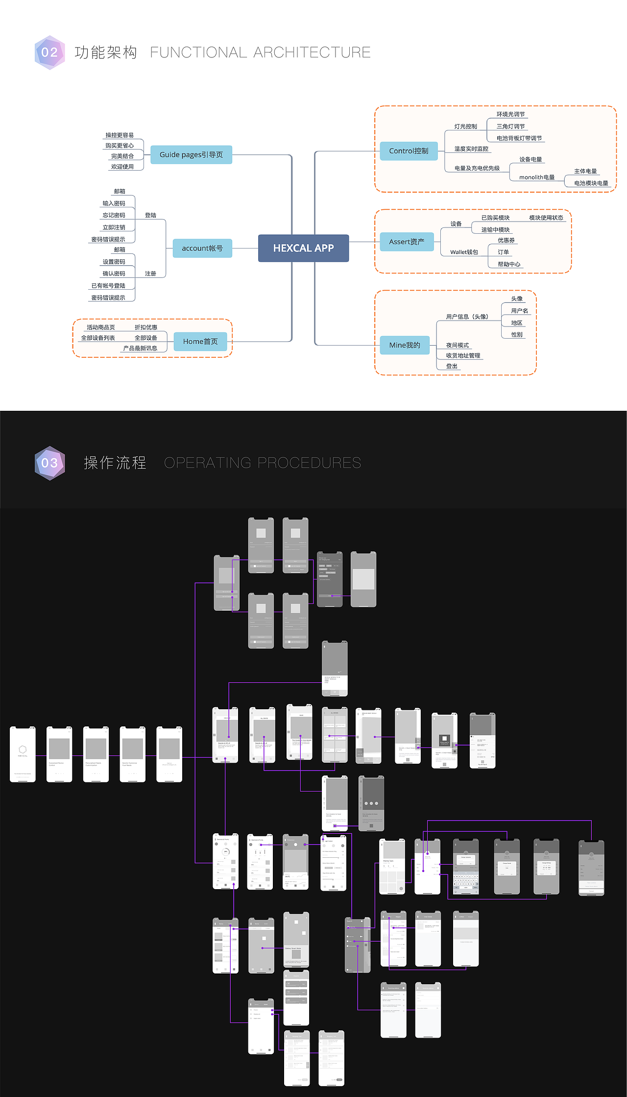 「 HEXCAL 」App Design