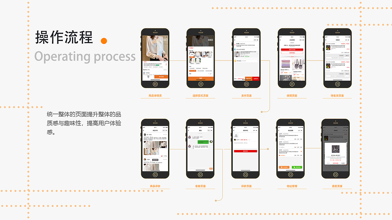 实习作品集（图ZMjYyNzUyNjEy） - 其他UI - 站酷设计师甜豆小笼包原创素材 - 站酷ZCOOL