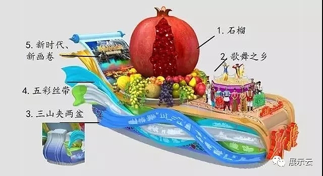 国庆70周年各省市花车方案设计（图ZMTc5MTY4MDc2） - 其他三维 - 站酷设计师暖水社原创素材 - 站酷ZCOOL