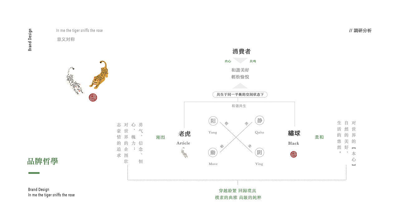 品牌设计 日系和风甜品Logo设计（图ZMjcyNDY1NjY0） - 品牌 - 站酷设计师cocolaugher原创素材 - 站酷ZCOOL