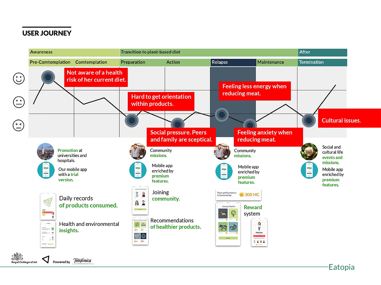 Eatopia素食主义者的合理饮食
