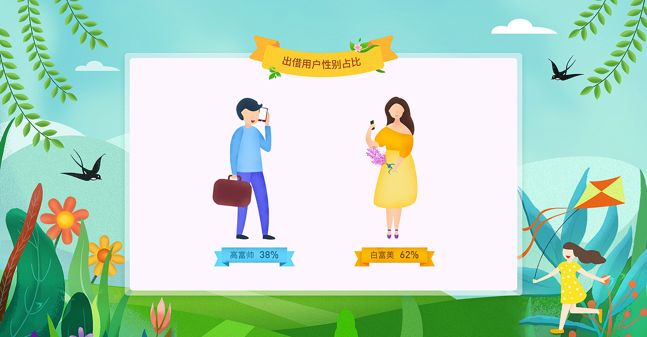 3月运营报告（图ZMTU0NTU4MDk2） - 运营设计 - 站酷设计师sunny_na原创素材 - 站酷ZCOOL