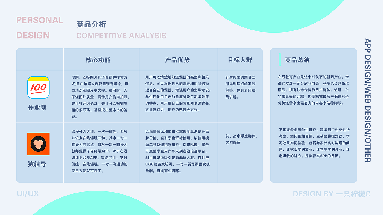 2019-2020 UI作品集