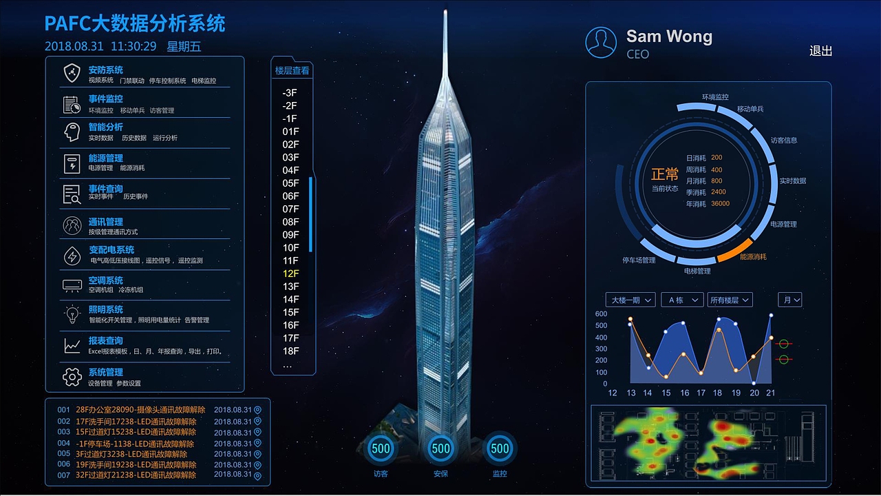 PAFC大数据分析系统