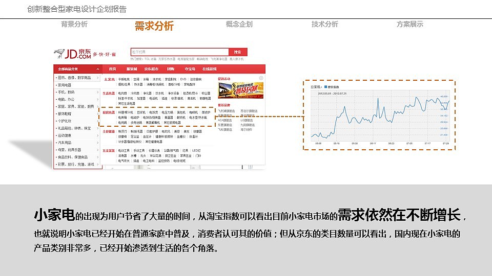 机密！！！创新整合型家电设计企划报告及方案设计（图ZODY5MjQ4ODA=） - 生活用品 - 站酷设计师OeDD原创素材 - 站酷ZCOOL