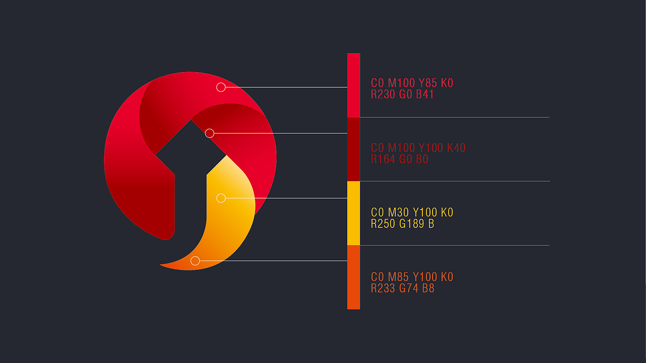 2015年中品牌小结