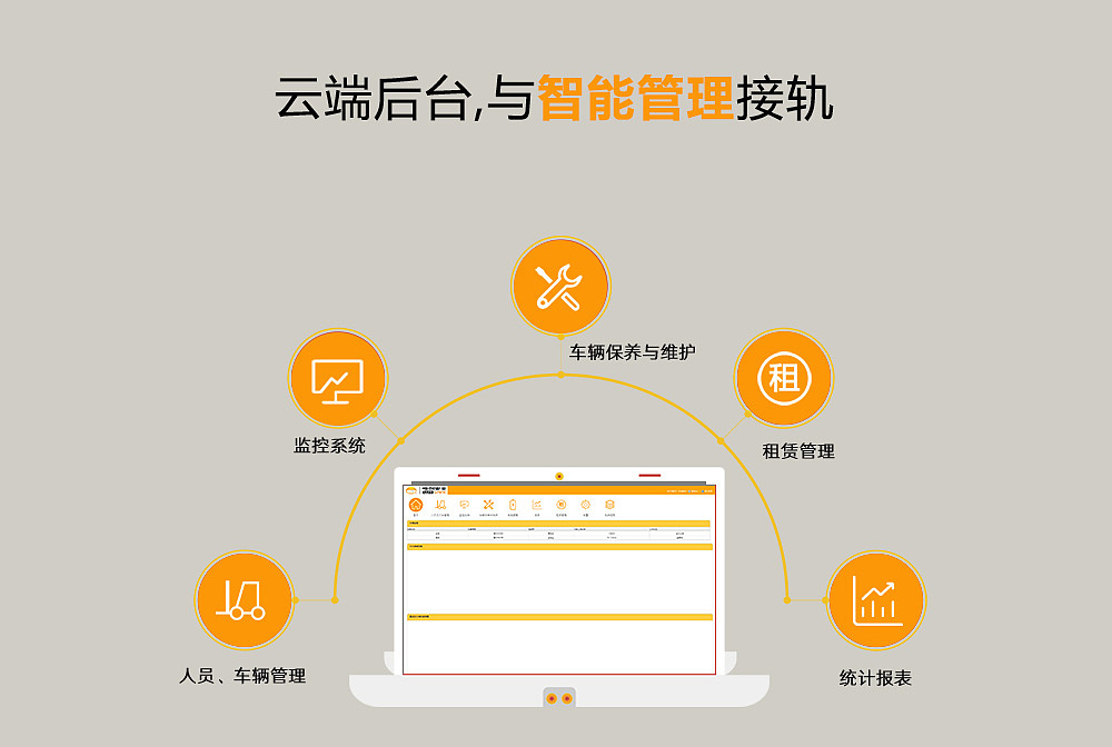 机动车安全管理系统（图ZMzQyMDQyNjI4） - 人机交互 - 站酷设计师糟老头77原创素材 - 站酷ZCOOL