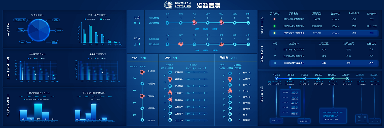 国家电网巨屏信息显示（图ZMzI4ODExMjg=） - 软件界面 - 站酷设计师李心贤原创素材 - 站酷ZCOOL