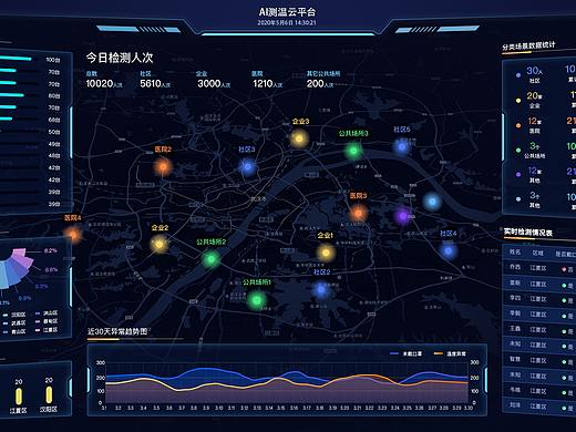 大屏可视化UI设计