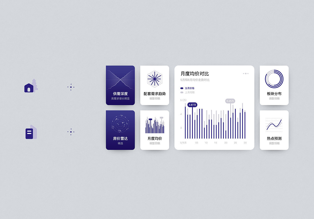 房地大数据（图ZMjI3ODg5Njg4） - APP界面 - 站酷设计师JoyTaung见唐原创素材 - 站酷ZCOOL