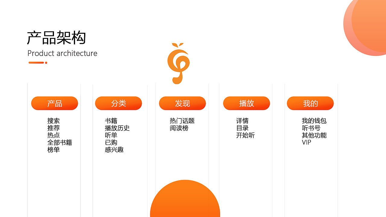 作品集（图ZMjUxMDEwNjY4） - 其他UI - 站酷设计师Z75997639原创素材 - 站酷ZCOOL