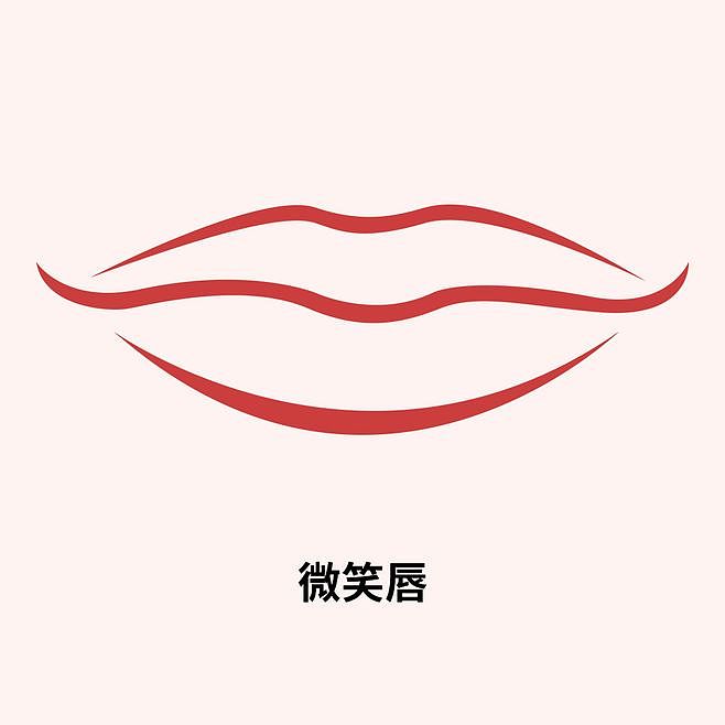 医美,嘴唇简笔画