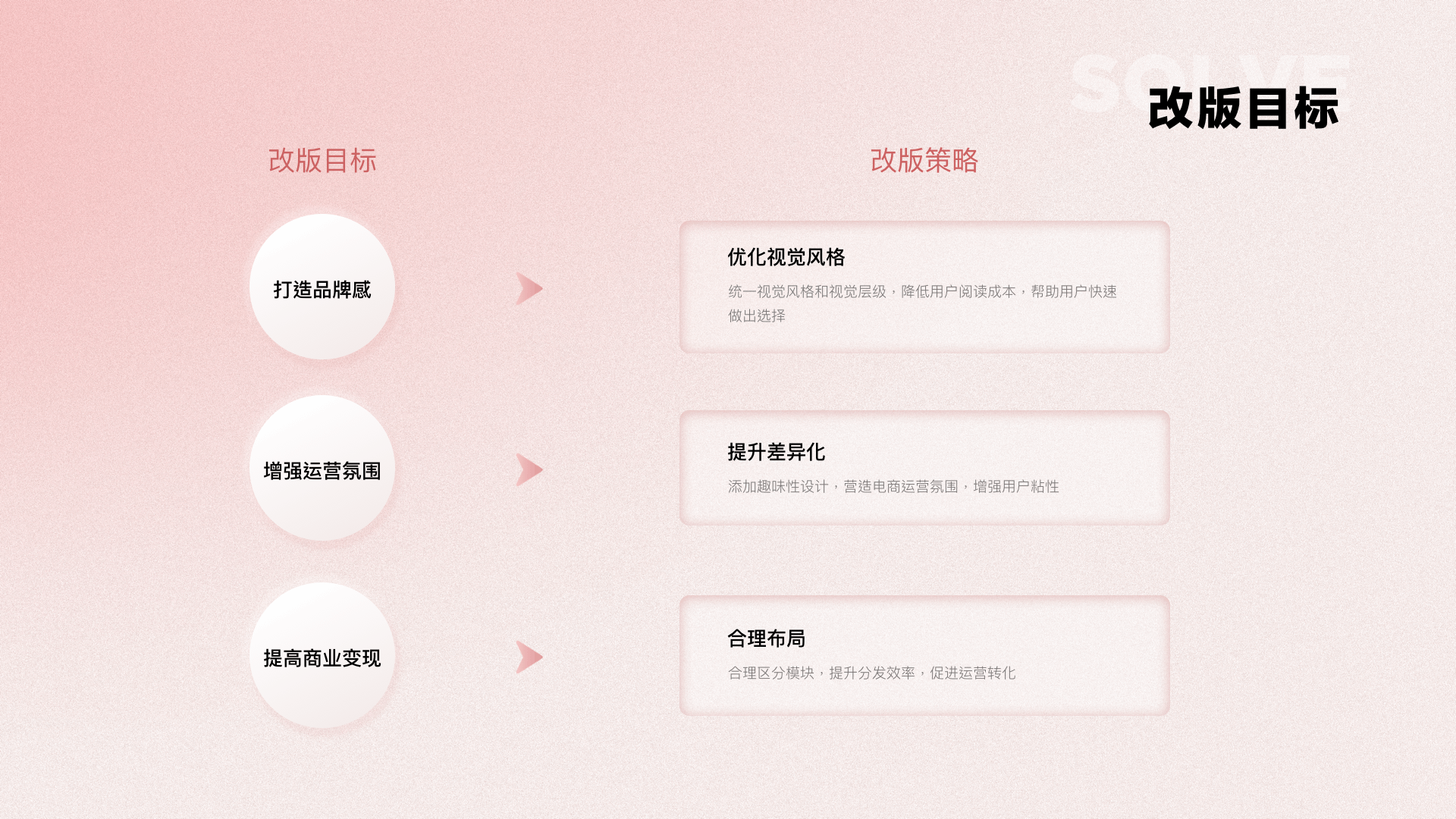 电商小程序——局部页面改版（图ZMjYwMTYzNTk2） - APP界面 - 站酷设计师CheChe_原创素材 - 站酷ZCOOL