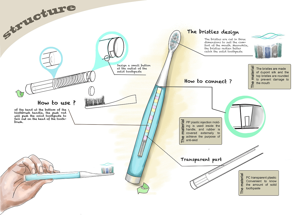 牙刷牙膏一体设计设计与排版