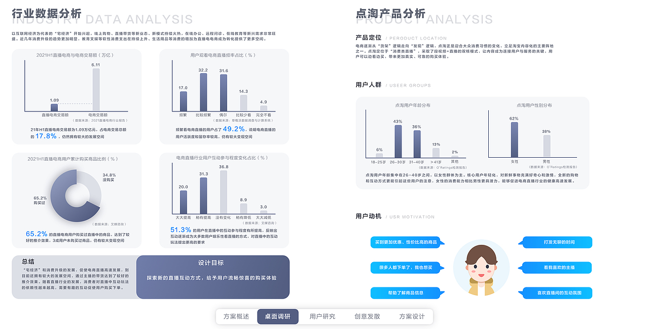 交互设计作品集