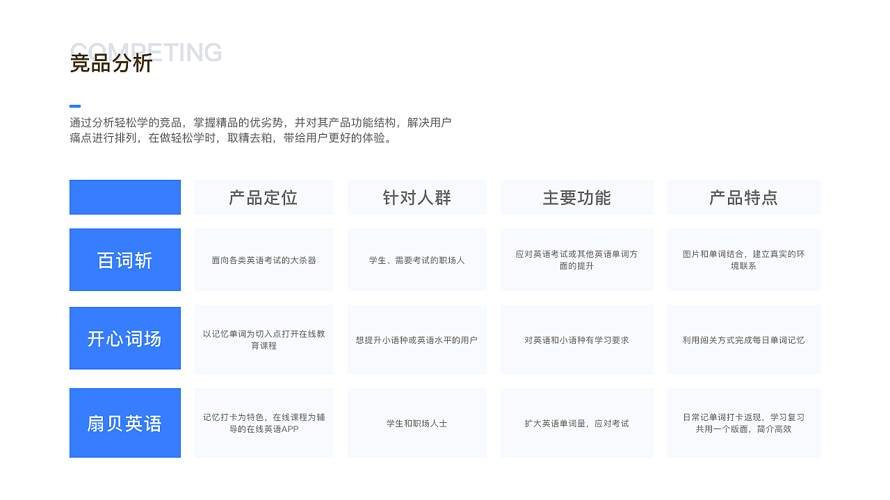 輕松學(xué)（學(xué)習(xí)類APP）（圖ZMTc3ODY1ODky） - APP界面 - 站酷設(shè)計(jì)師梓桐happy原創(chuàng)素材 - 站酷ZCOOL