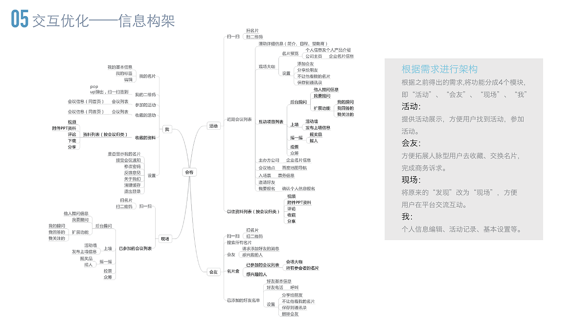 会客-虚拟项目练习（图ZMjczODE4Mjc2） - 交互/UE - 站酷设计师或许123原创素材 - 站酷ZCOOL