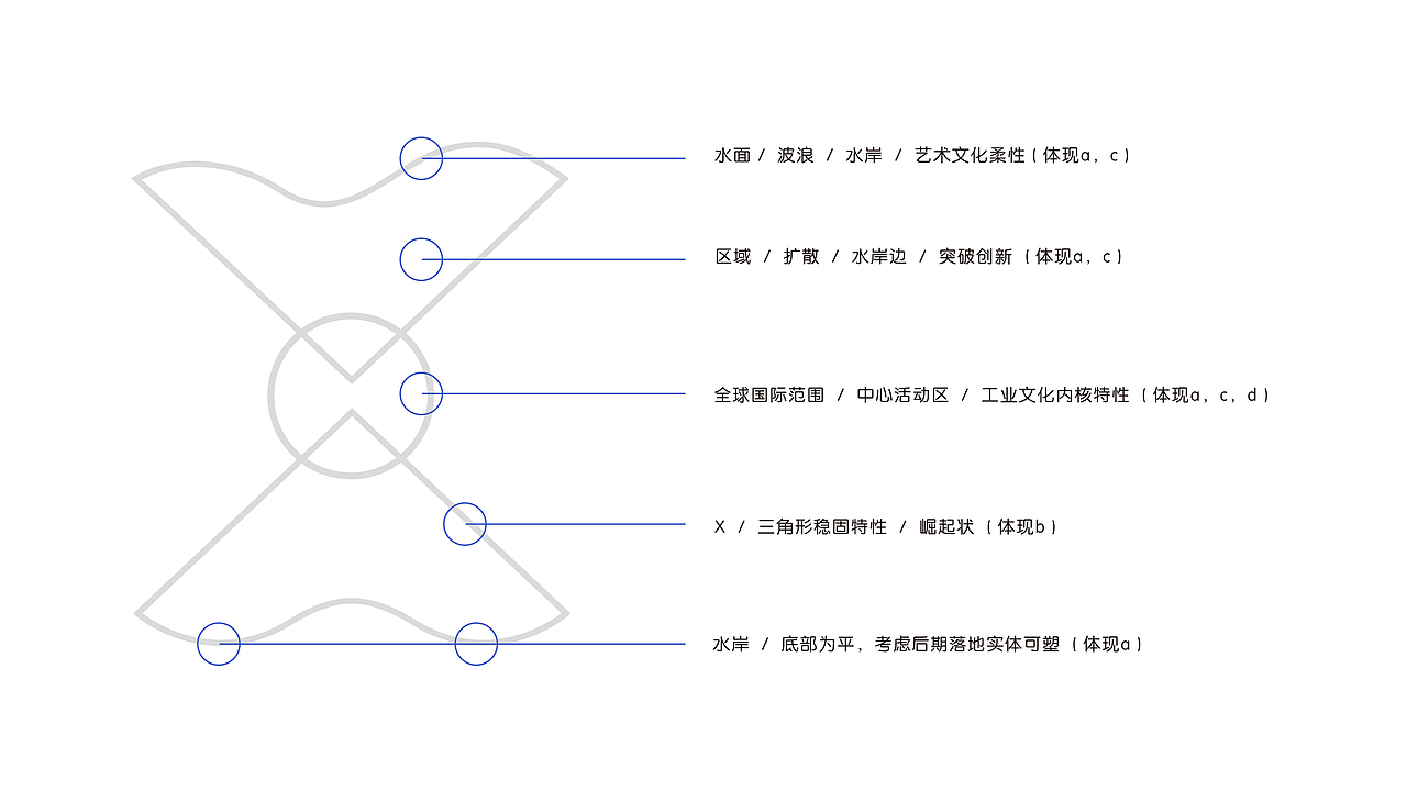 上海西岸X品牌形象VI视觉设计