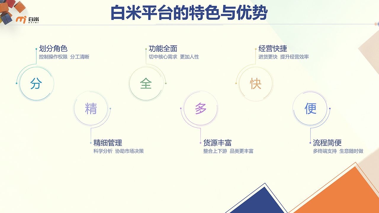 公司宣传ppt 2（图ZMTAxMTYyMzA4） - PPT/Keynote - 站酷设计师凌晨Morning原创素材 - 站酷ZCOOL
