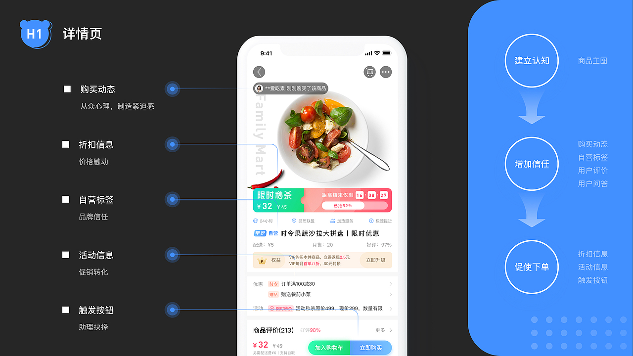 全家Family Mart——服务设计的探索