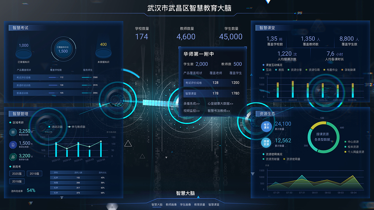数据可视化（图ZMjQ3MTk2OTky） - 其他UI - 站酷设计师蜜桃汽水吖原创素材 - 站酷ZCOOL