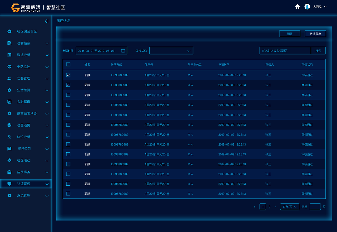 智慧社区后台（图ZMTk0NzAyMzky） - 交互/UE - 站酷设计师小花_mm原创素材 - 站酷ZCOOL