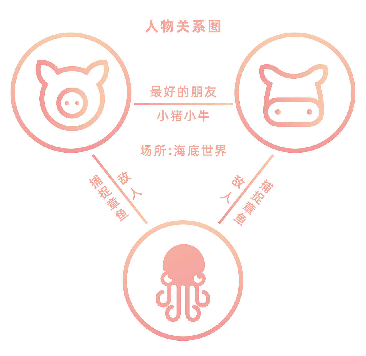 韩式烤肉餐厅设计，和捕鱼达人一起，探秘深海之趣