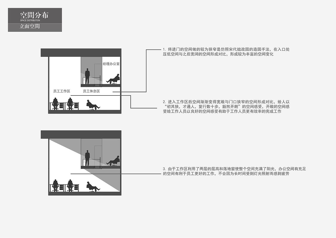 100平米小工作室空间设计
