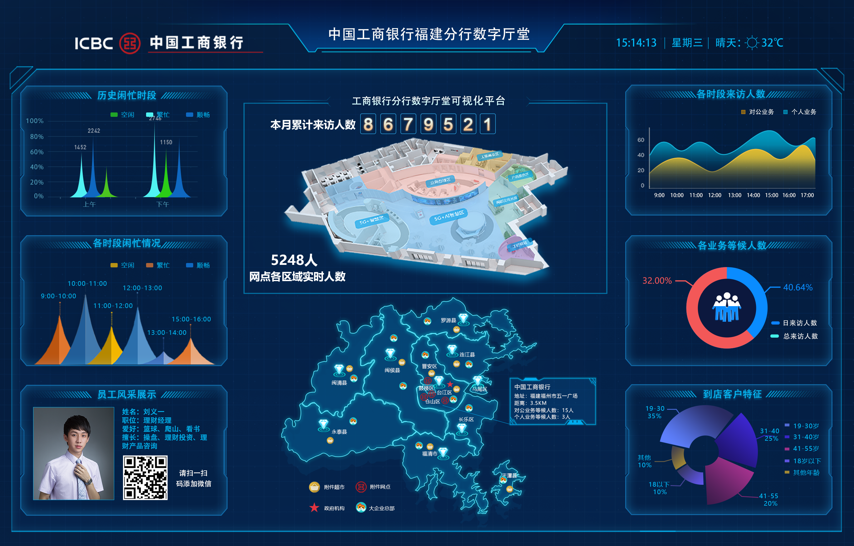 福建省福州市工商银行省分行大数据项目|ui|软件界面|麦田的守望者8d