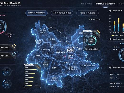 云南农业农村可视化大屏设计
