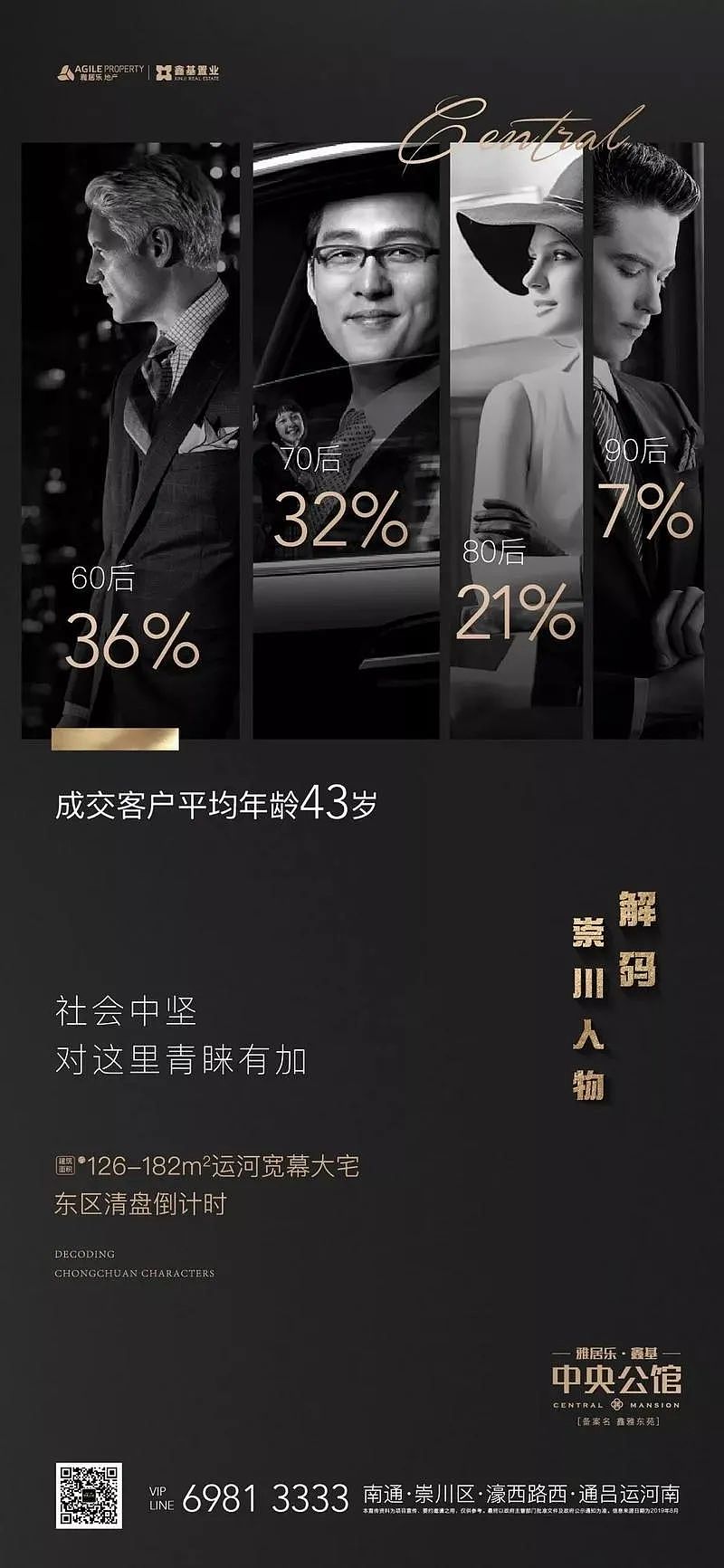 2021地产圈层海报-46P