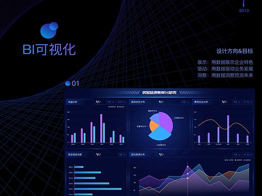 BI报表大屏可视化