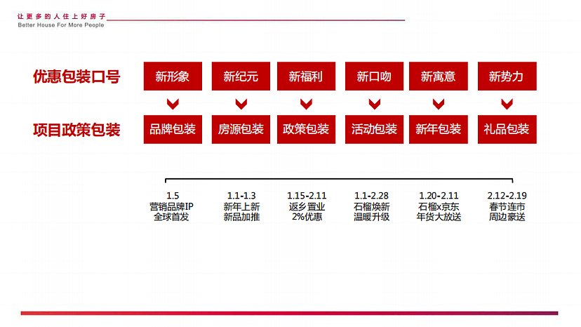2021石榴集团新年1&2月双月整合营销方案-99P