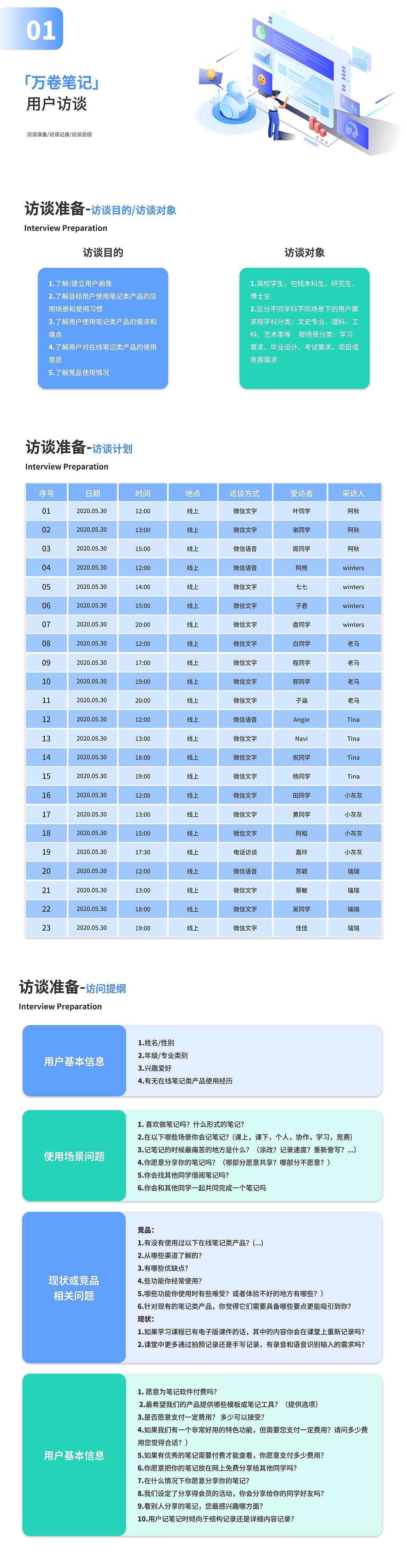 万卷笔记（0～1）（图ZMzM4NTg4NDA0） - 文案/策划 - 站酷设计师十月十一原创素材 - 站酷ZCOOL