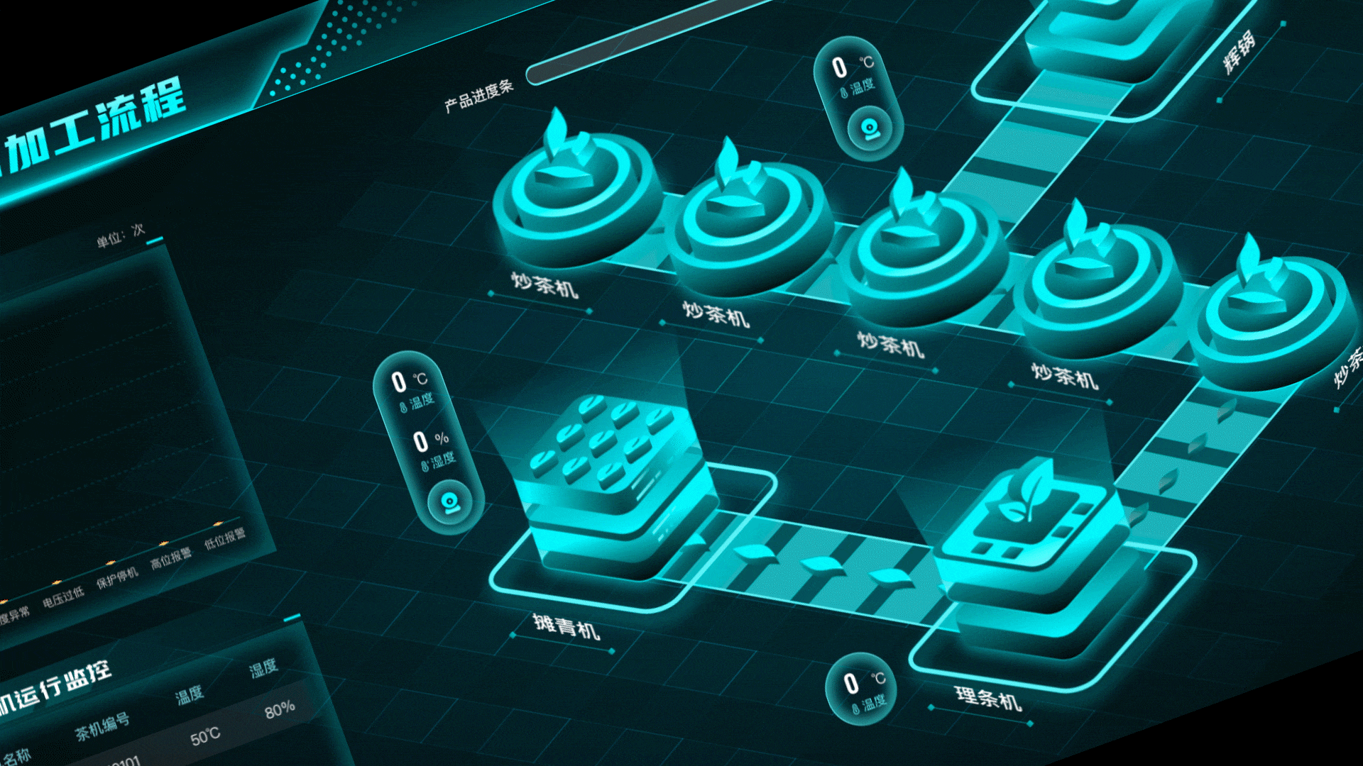 加工流程可视化大屏设计（图ZMzI5NTA2Mzc2） - 软件界面 - 站酷设计师serenababyz原创素材 - 站酷ZCOOL