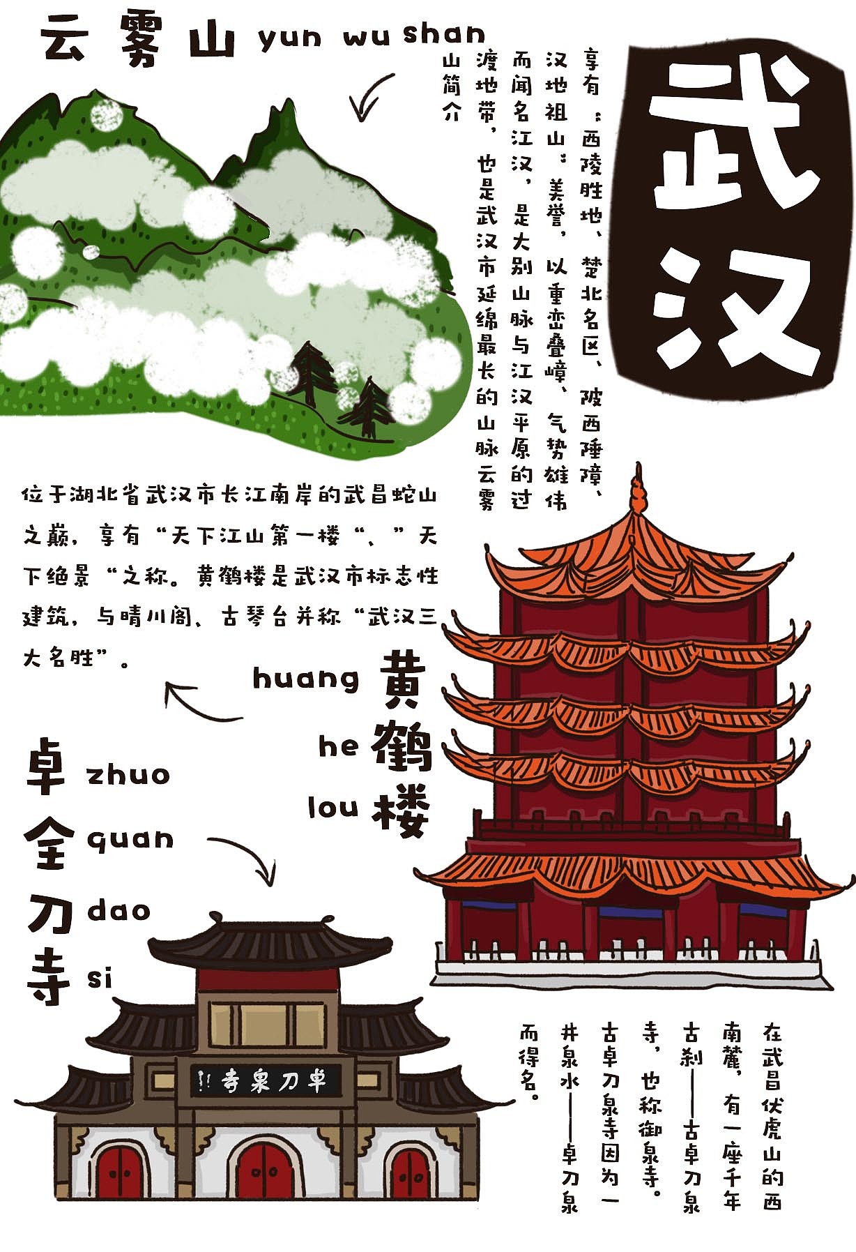 走一走三十个城市（图ZNTYwNzc2NzY=） - 商业插画 - 站酷设计师snowoney原创素材 - 站酷ZCOOL