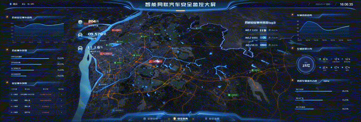 智能车联网安全监控可视化系统