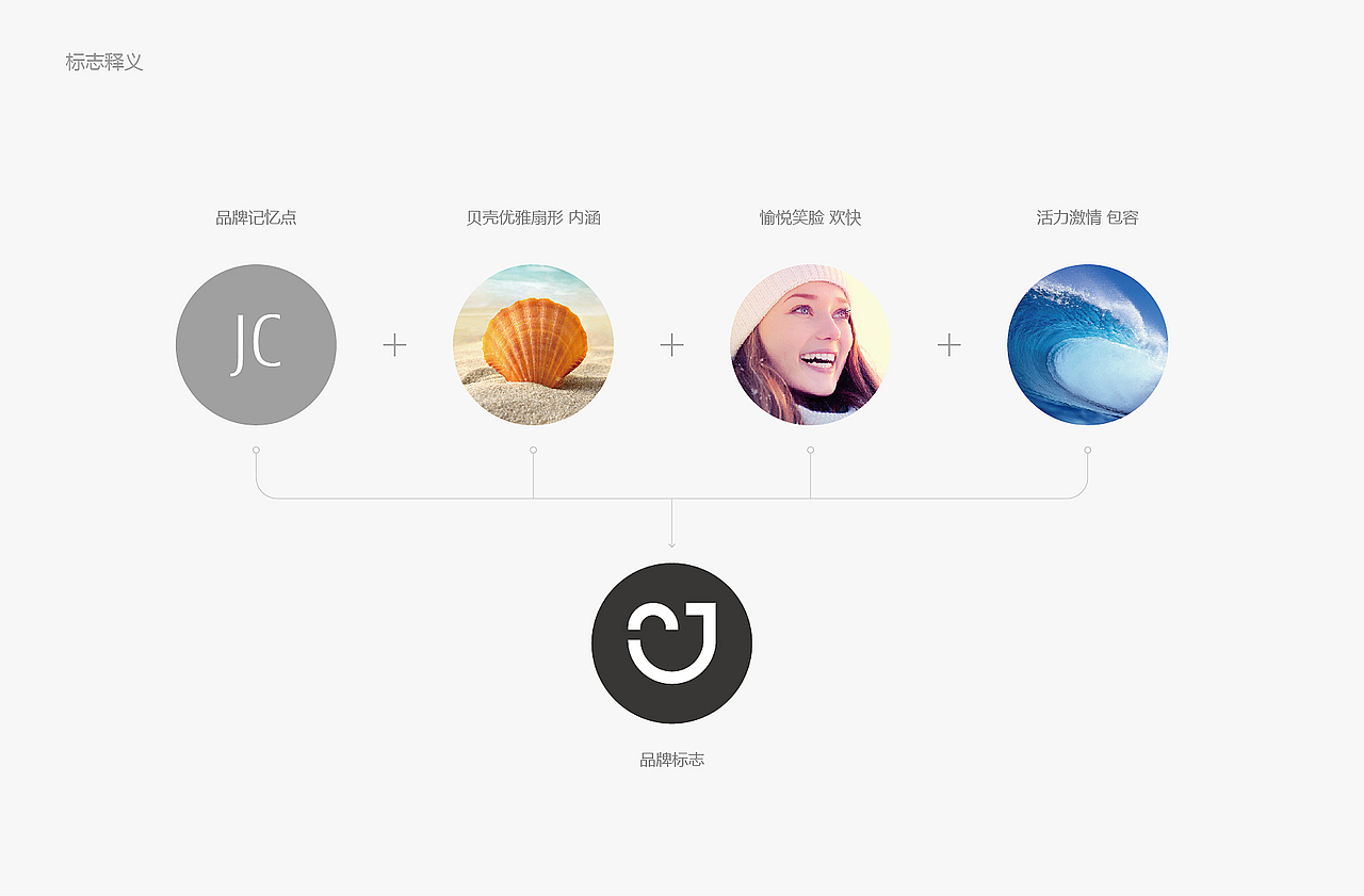 中卡品牌标志设计