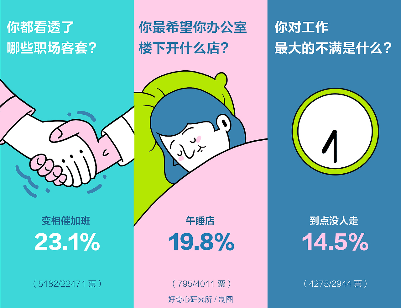 年轻人职场的真实困扰（图ZMTU1MzY2Njgw） - 信息图表 - 站酷设计师三井小默原创素材 - 站酷ZCOOL
