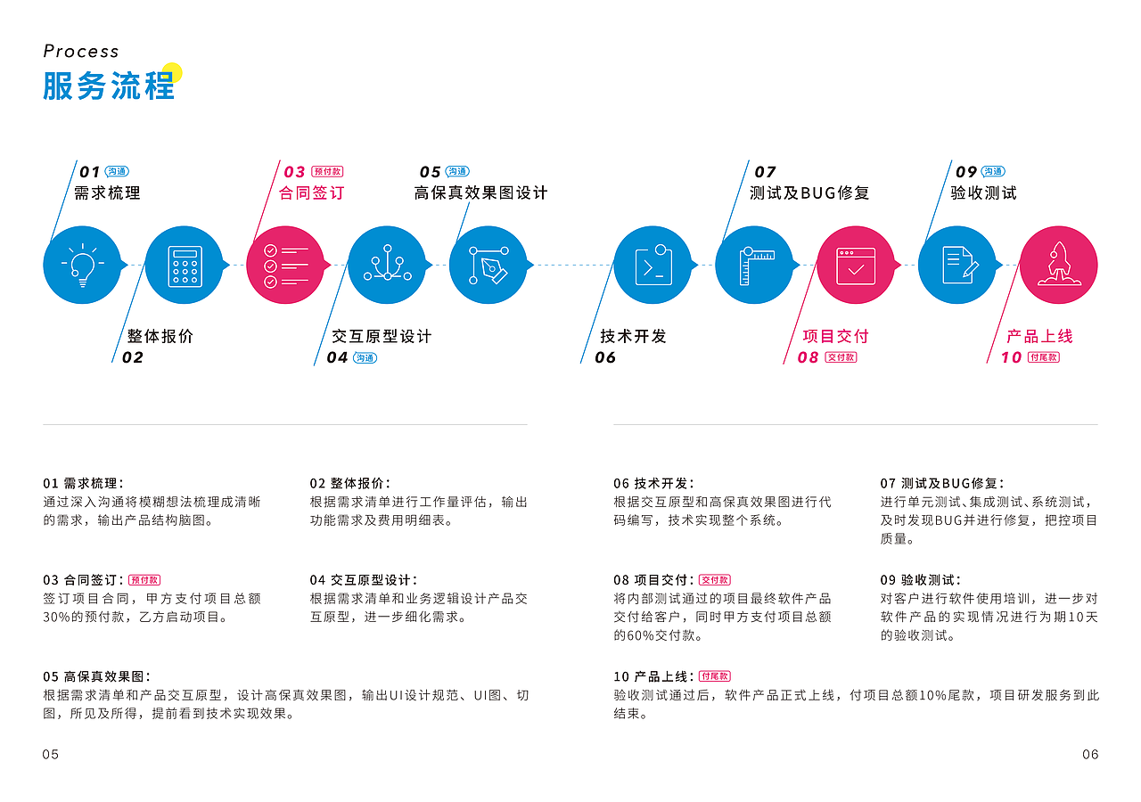 企业宣传画册设计