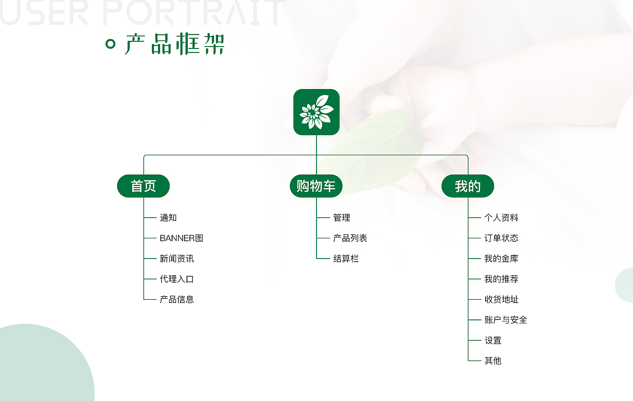 作品集整理（图ZMTk2NjcwMTEy） - 软件界面 - 站酷设计师到点下班原创素材 - 站酷ZCOOL