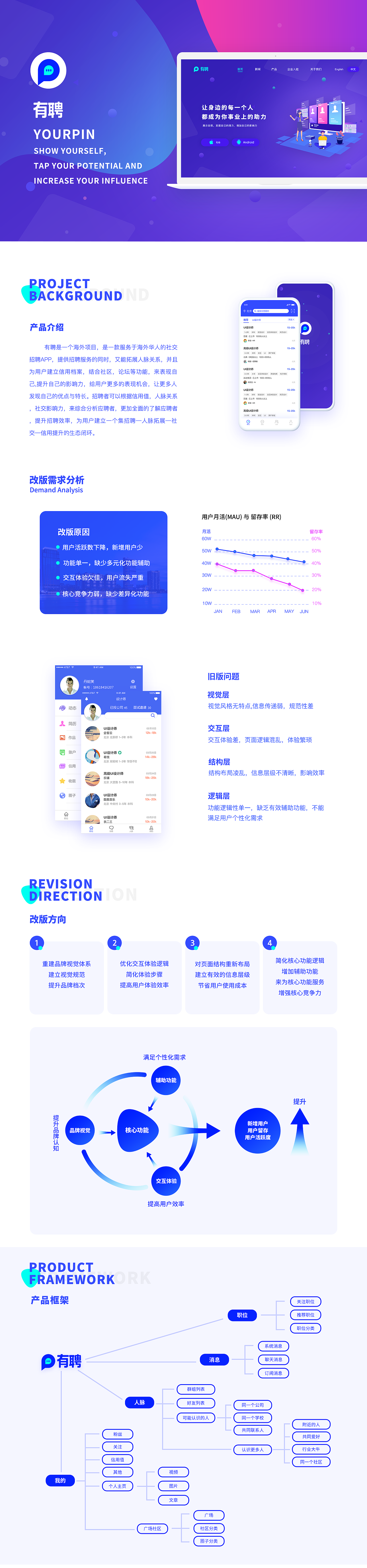 有聘APP（图ZMjIzMTk5NTMy） - APP界面 - 站酷设计师gemingqingnian原创素材 - 站酷ZCOOL