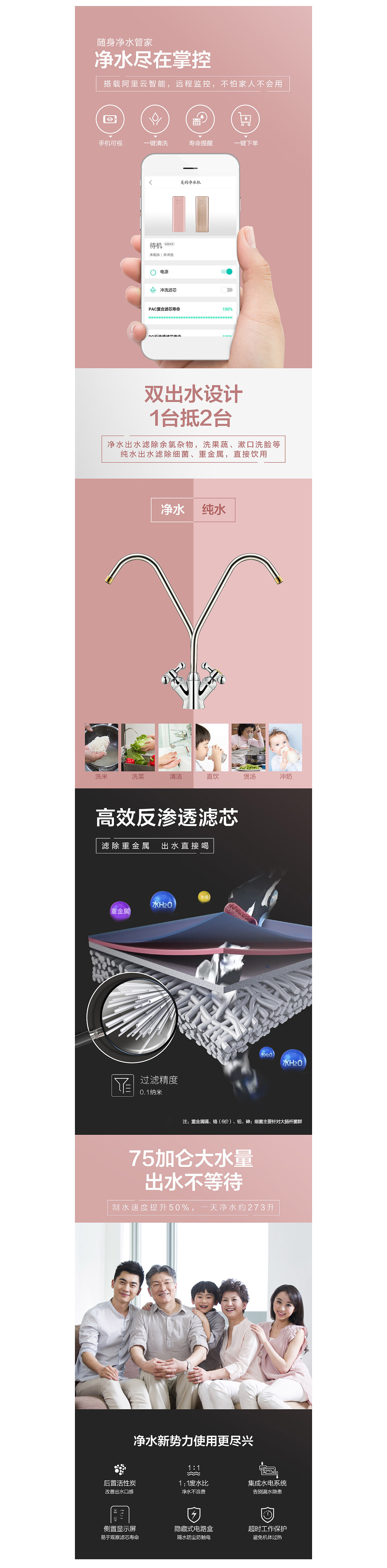 毅胜科技-2018美的净水器、饮水机详情页面合集