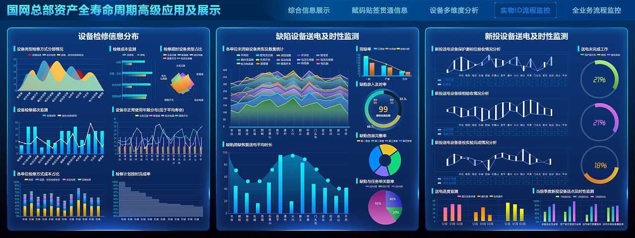 总部大屏（图ZMjA0MzMxMDQw） - 其他UI - 站酷设计师wuxiuling原创素材 - 站酷ZCOOL