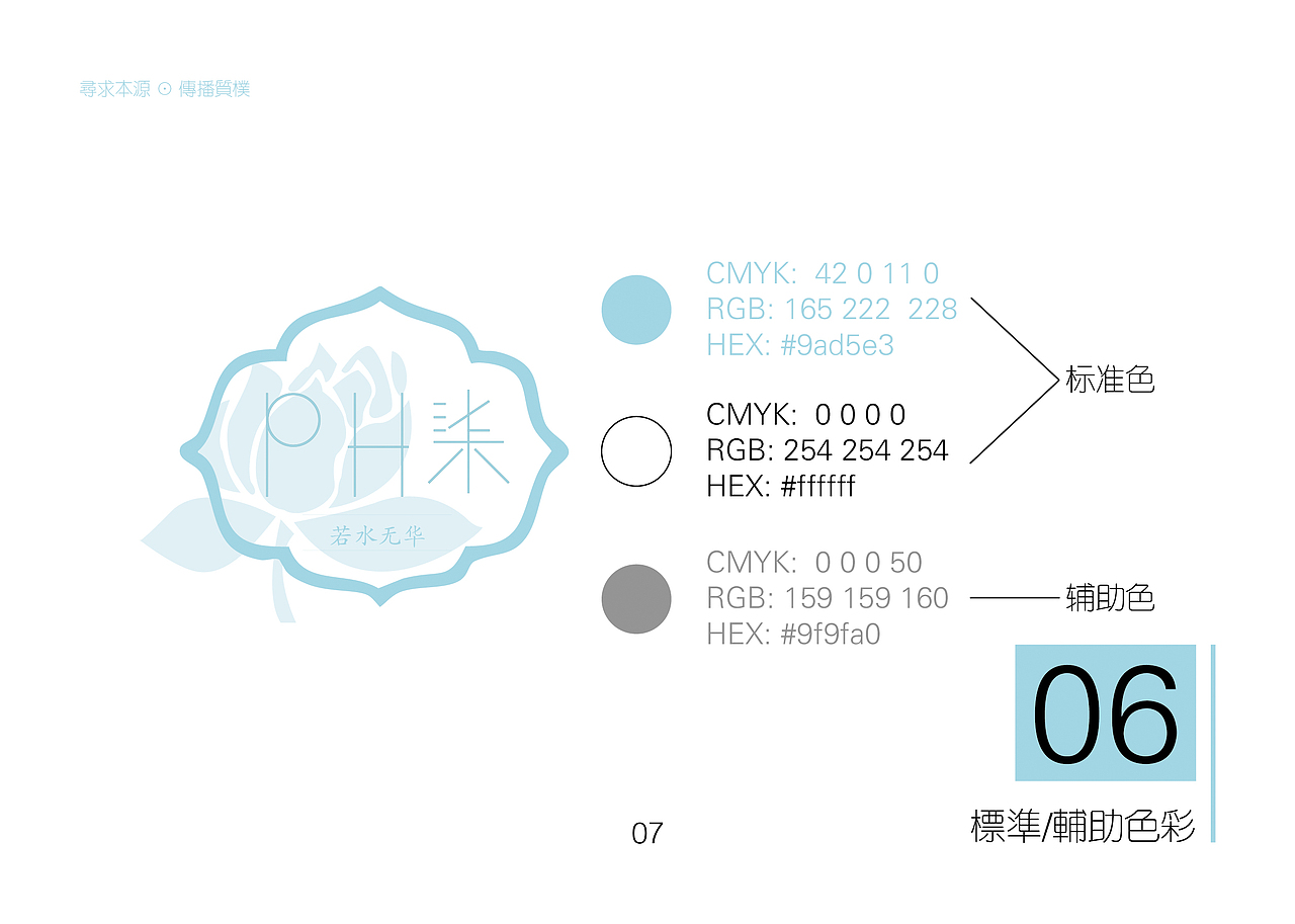 vi视觉识别课堂作业——ph7视觉识别系统