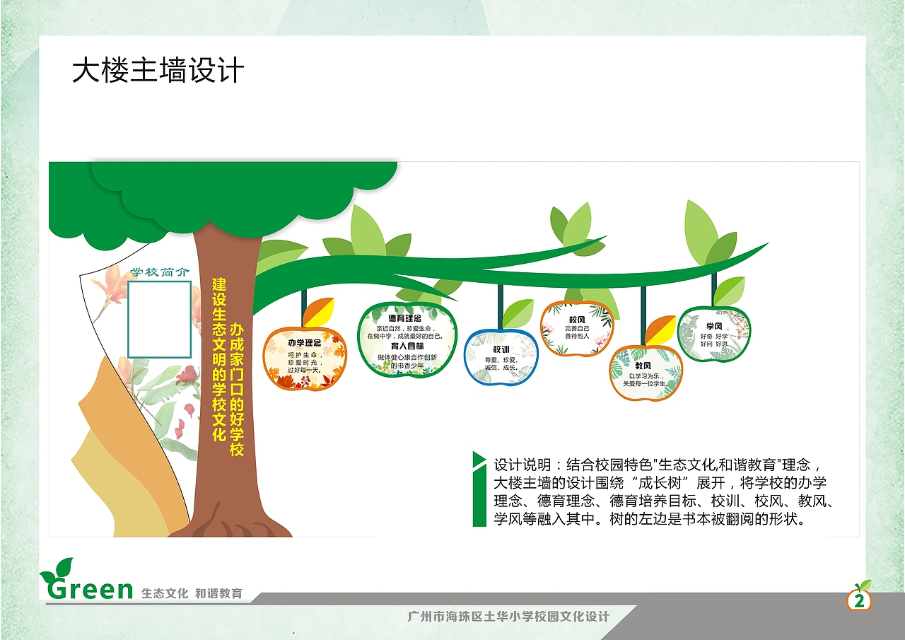 校园文化设计方案（图ZMTI5NjY2MDA0） - 其他 - 站酷设计师起了个好听的名字原创素材 - 站酷ZCOOL