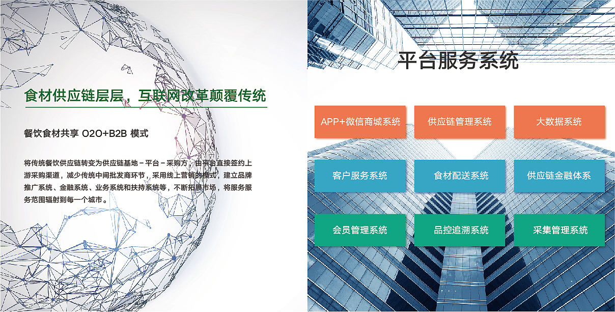 报菜郎品牌手册