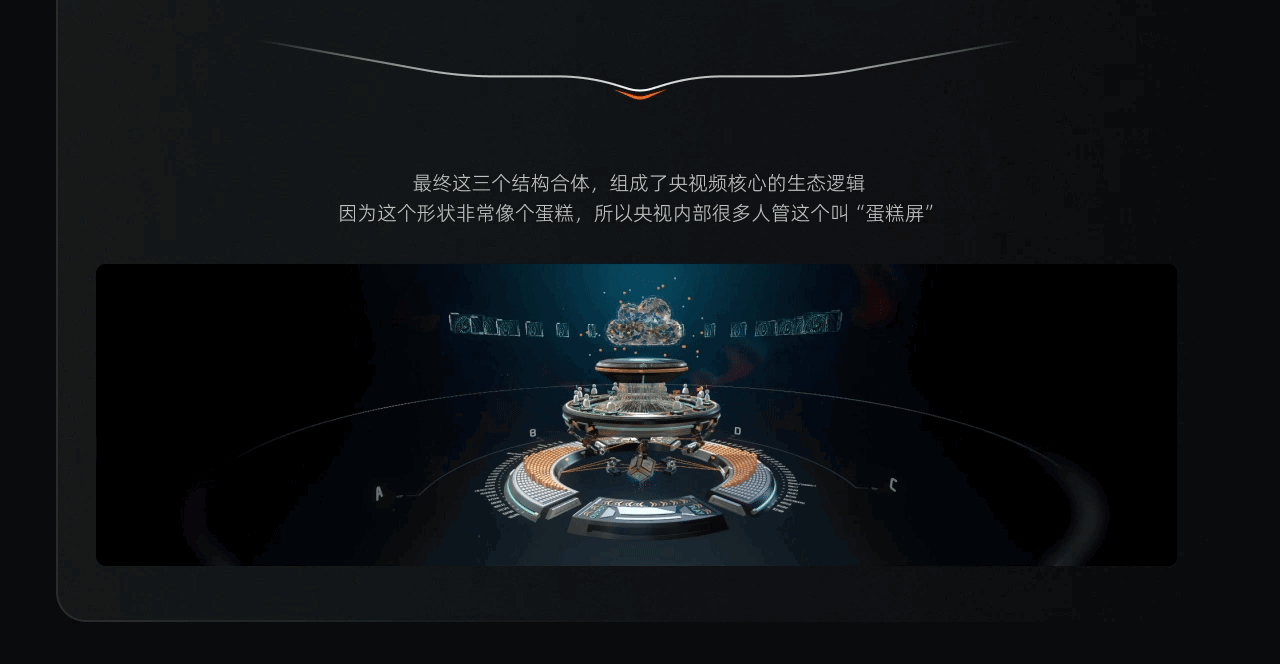 央视频5G新媒体平台可视化交互系统（图ZMjU3MDc2NTY4） - 软件界面 - 站酷设计师RayData实验室原创素材 - 站酷ZCOOL