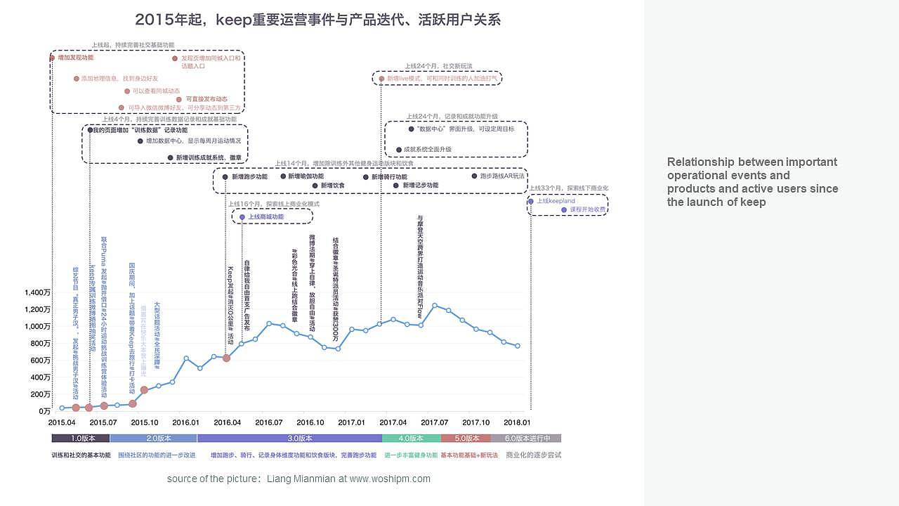 界面设计经典案例分析报告（图ZMjQ1ODQ3OTEy） - 信息图表 - 站酷设计师胃痛原创素材 - 站酷ZCOOL